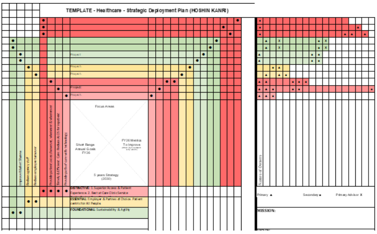 Kaizen Event Process
